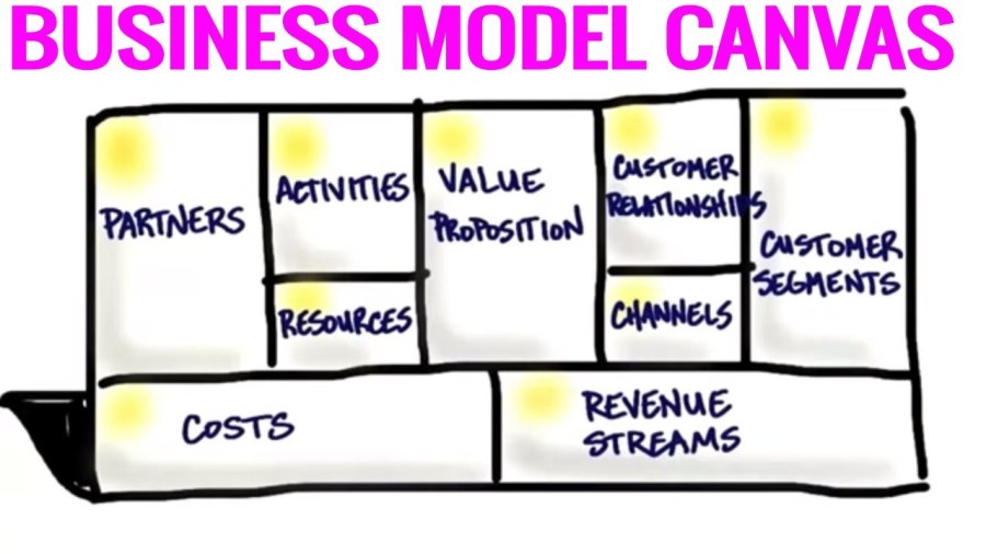 business model canvas
